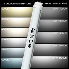 676351257785 BESTDLCLITE Led Tube Light Bulbs Power #2