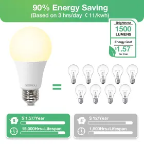 850060457753 DEGNJU Led Light Bulbs Bas #3