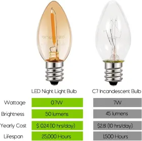 ELB-002-22 EMOTIONLITE Night Light Amber Led Bulb #3