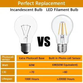 639510692377 FAGUANGAO Led Dusk Dawn Light Bulbs #3