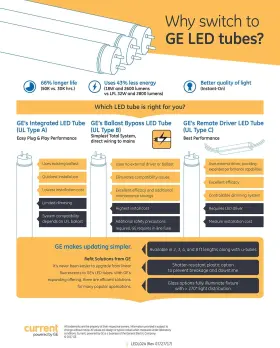 662049522303 GE Lighting Led Tube Wire Watts #3