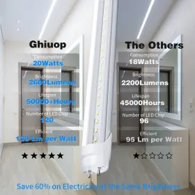 791783969317 GHIUOP Led Bulbs Tube Light Garage #2