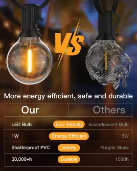 G40-5P GLUROO Led Light Bulbs Shatterproof Globe Outdo #3