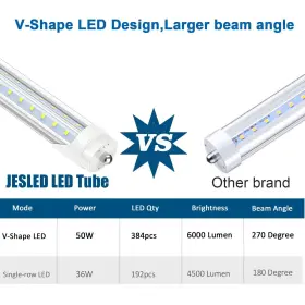 742354678046 JESLED Led Light Bulbs Single Pin Base #3