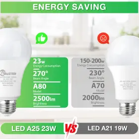 709347616447 JIANGSILING Led Light Bulb #3