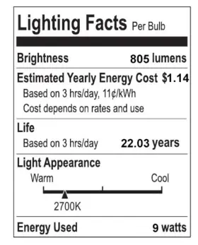 BLB-A19A-SET4 JONATHAN Y LIGHTING Pack #3