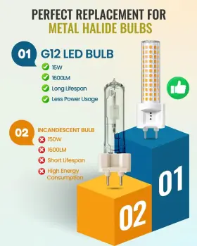 KLL-0966-WWX4-US-FBS KLARLIGHT Led Light Bulb Pin Base Corn #3