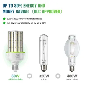 NG-WL-80WH-ME KUKUPOO Led Corn Light Bulb Hps Hid Equal #3