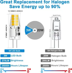 HXF-G4-16-2835-WW-10P LACNOOE Led Bulb Jc Pin Base #2