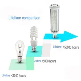 692232241605 LIYUAN Led Corn Light Bulb Bright #2