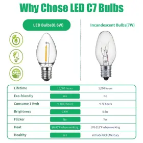 709930967598 MECONARD Led Christmas Light Bulb Pack Fo #3