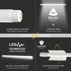 810066270879 NUWATT Pack Led Tube Light Hybrid #3