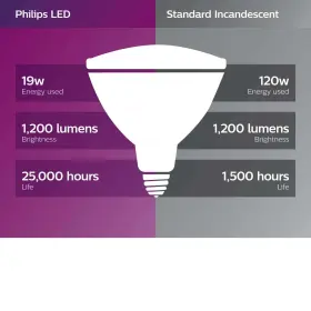 046677556662 PHILIPS Dimmable Led Bulb Equiv #2