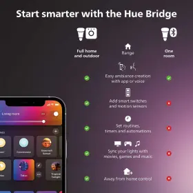046677563127 PHILIPS HUE Smart Light Starter Bridge Kit #2