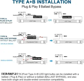 RM-LED-TUBE-AW-10 ROMWISH Light Pack #2