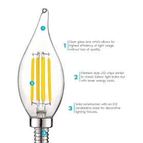 686162847259 SANSI Luxrite Candelabra Led Bulbs Dimmable #2