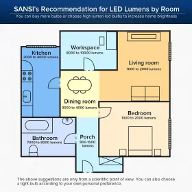 974466751162 SANSI Led Light Bulb Bright #2