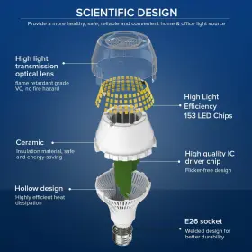 974466752152 SANSI Led Light Bulb Ceramic #2