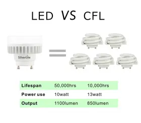610521629989 SILVERLITE Legental Led Mini Puck Squat Light #2