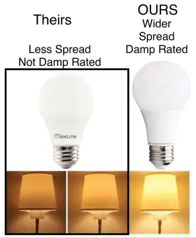 LH1581927KENCL SIMPLY CONSERVE Bulbs Design Dimmable Led Damp