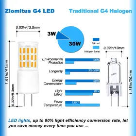 696952173482 ZIOMITUS Led Landscape Light Bulbs #2