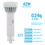 Satco S21412 Led 16w =42 Cfl Triple Tube Replacement Cct Selectable 4-pin G24q. Fixed Price $17.95.